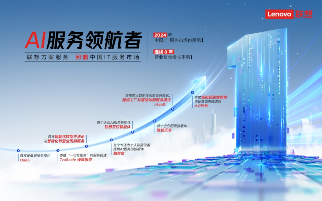 插图11-AI服务领航者