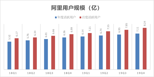 新零售能否护主？阿里5000亿年营收目标遭遇考验