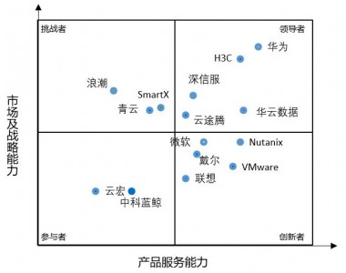 “三华”再聚首，步入成熟期的超融合还能带给我们哪些惊喜？