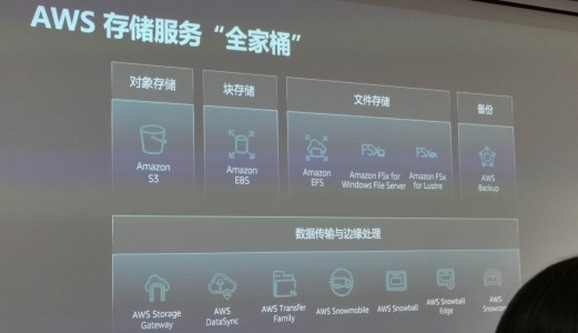 亚马逊云服务(AWS)中国区域上线两项全新的文件存储服务