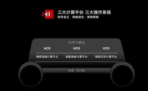 华为：对汽车Say HI，要“牵手”每一辆车
