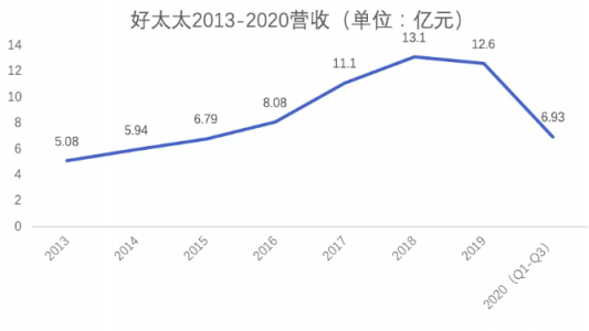 屏幕快照 2020-12-05 下午1.21.14