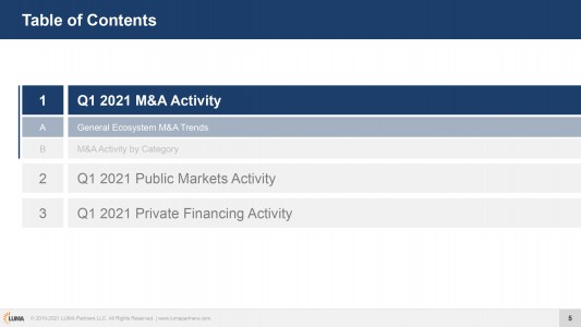 Q1-2021-Market-Report_page-0005