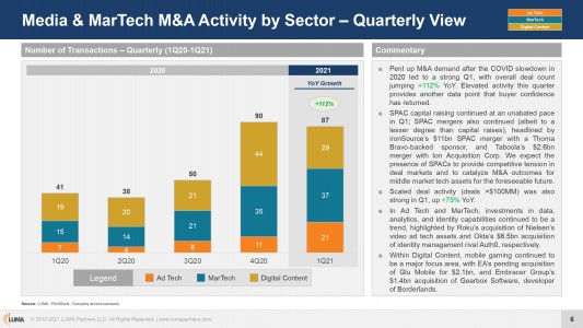 Q1-2021-Market-Report_page-0006