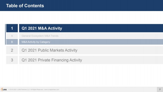 Q1-2021-Market-Report_page-0007
