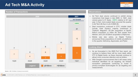Q1-2021-Market-Report_page-0008
