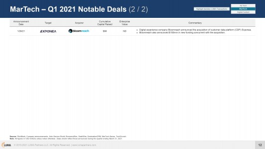 Q1-2021-Market-Report_page-0012