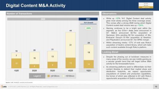 Q1-2021-Market-Report_page-0013
