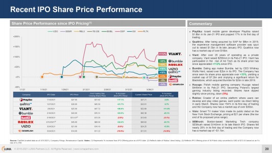 Q1-2021-Market-Report_page-0020