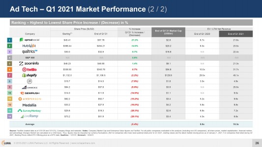 Q1-2021-Market-Report_page-0026