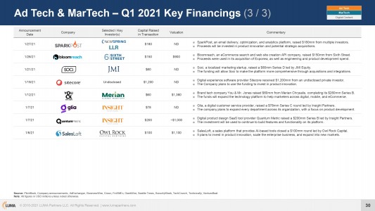 Q1-2021-Market-Report_page-0030