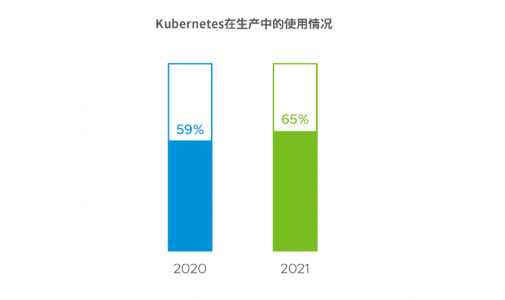 流行潮中的Kubernetes：优势与挑战并存