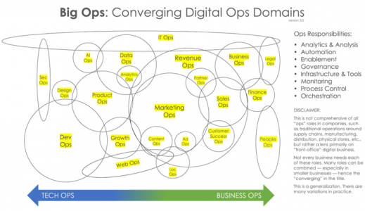 big-ops-domains_1200px-768x444