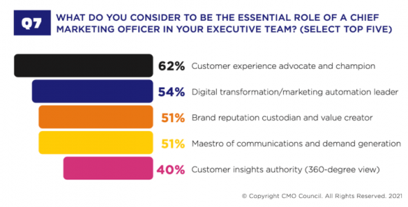 cmo-leader-essential-roles_1200px-768x390