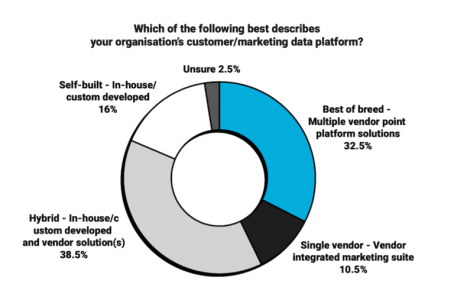 eu-uk-marketing-data-platforms_1200px-768x507