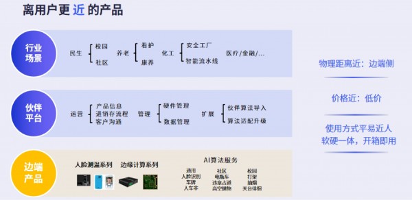 产品近