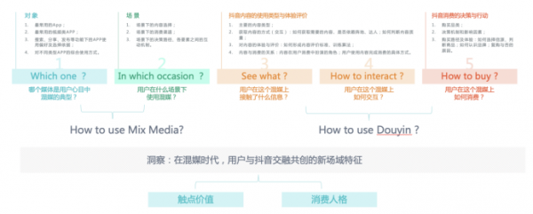 字节跳动触点项目发布新闻稿459