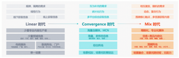 字节跳动触点项目发布新闻稿665