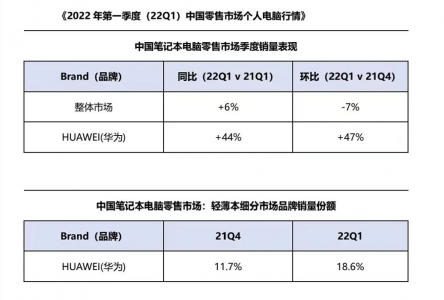 在行业下行时勇做逆行者 华为为什么总能掌握主动权？