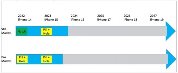 iPhone 15