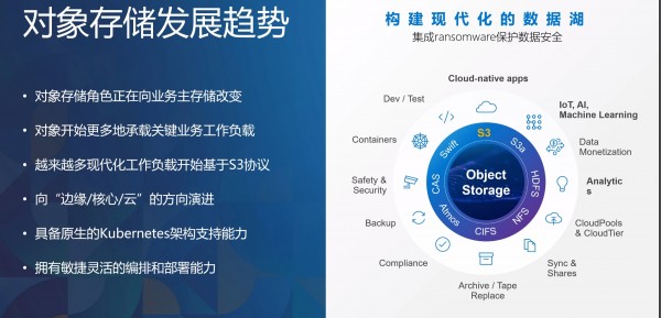 Dell ObjectScale：通往应用现代化的存储捷径