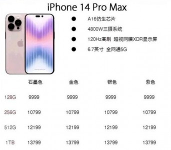 iPhone 14