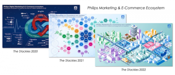 Martech的第二个时代已经到来，这一切都是关于生态系统的融合1106