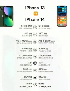 iPhone 14