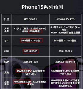 iPhone 14