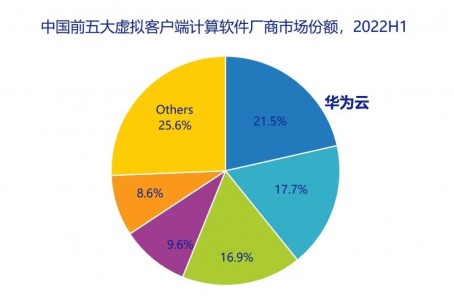 向云而行 云桌面成数字办公首选