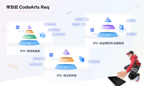 软件开发工具上云，华为云有备而来