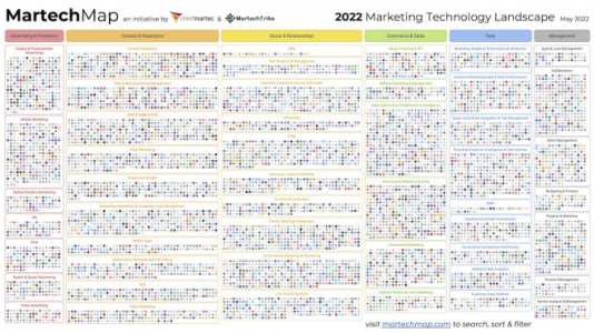 Scott Brinker：15个关于Martech的思考，以及更多来自15年写chiefmartec_com的思考2799