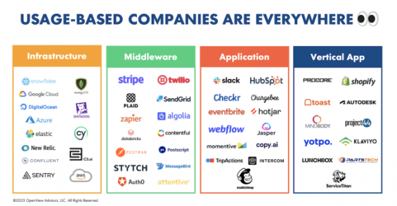 Scott Brinker：Martech应用的可组合性和基于使用的定价模式在同步发展着0