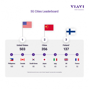 搞笑的全球5G最新排名：美国超越中国成第一？