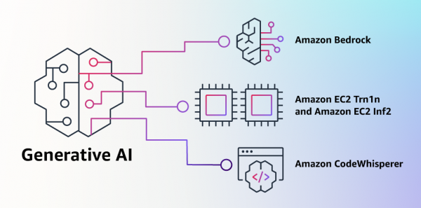 building-generative-ai-on-aws