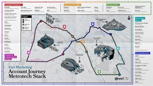 esri-martech-stackie-1456px