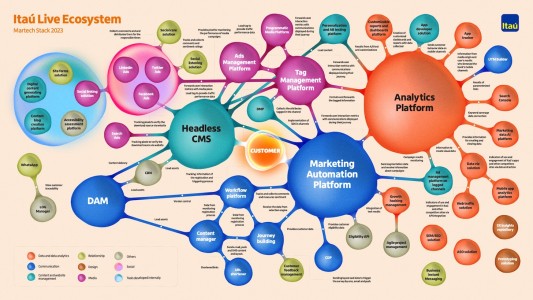 itau-unibanco-martech-stackie-1456px