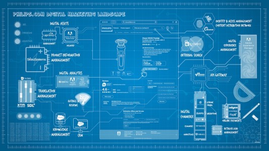 philips-martech-stackie-1456px