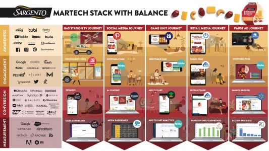 sargento-martech-stackie-1456px