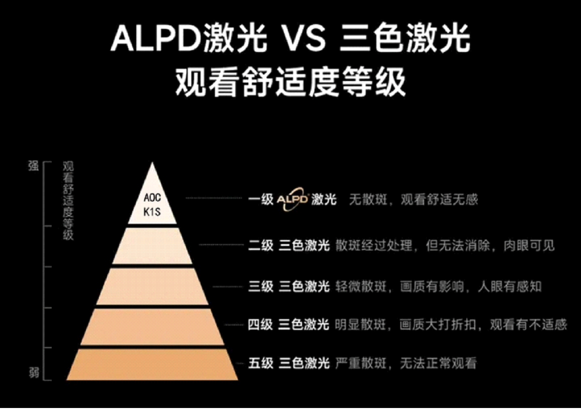 AOC推出ALPD激光高亮旗舰投影：打造亮度新标杆