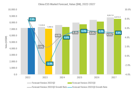 2023中国企业级存储市场：整体韧性成长，领域此消彼长