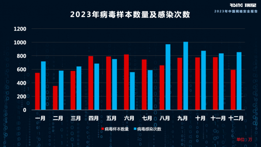市场报告：2023中国网络安全四大看点